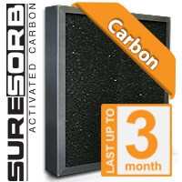 Carbon Filters
