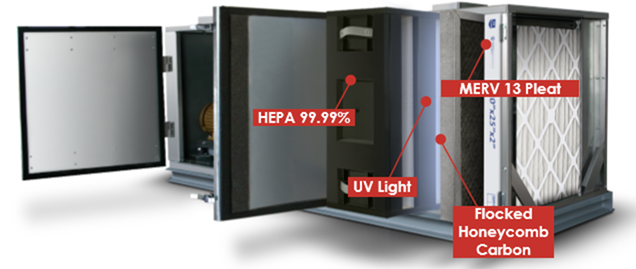 Healthcare Filter Housing & Air Purifier