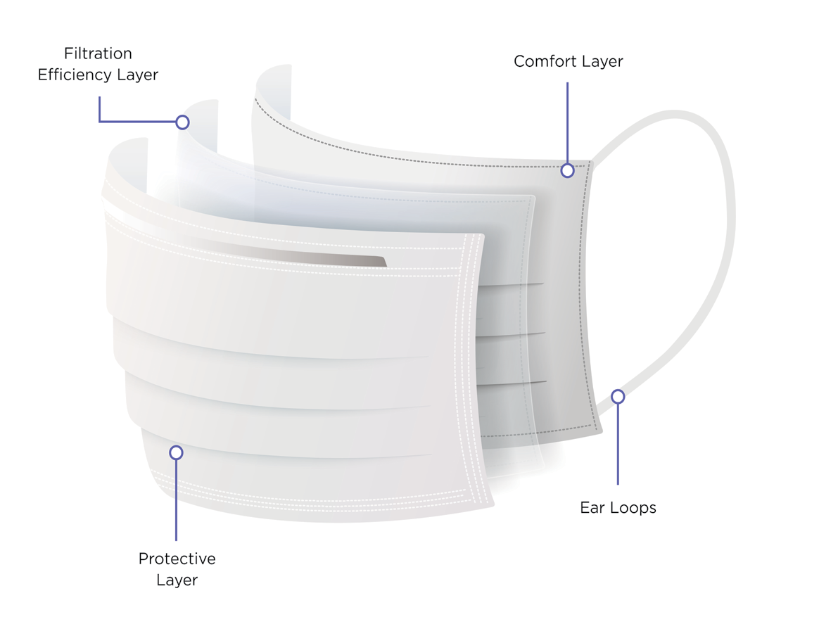 1 Small Carton of ASTM Level 3 Masks, 10 boxes of 50 masks each (500 masks)